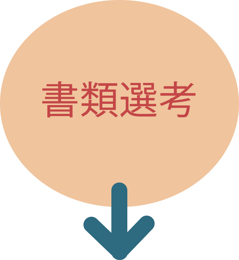 書類選考