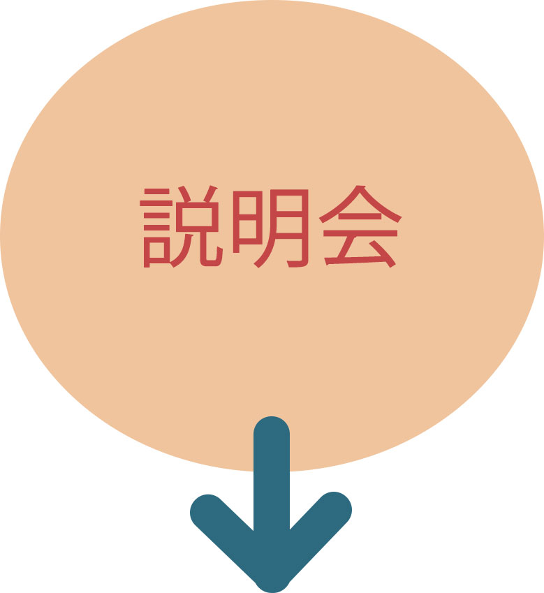 説明会