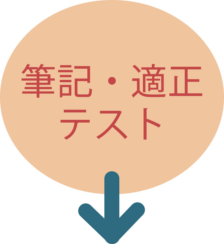 筆記・適正テスト