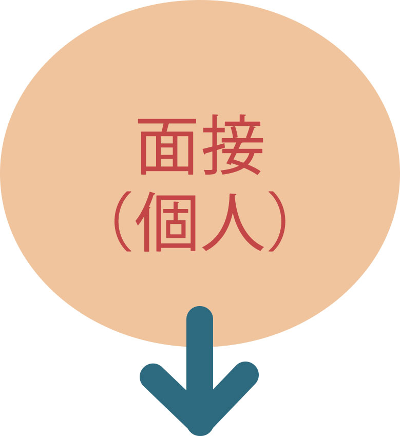 面接（個人）