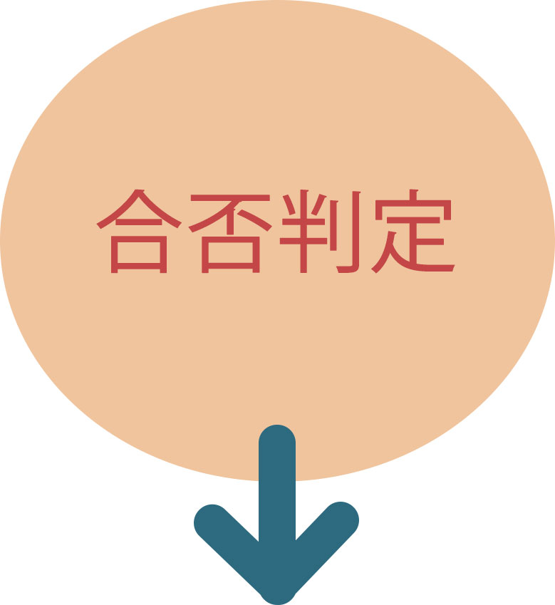 合否判定
