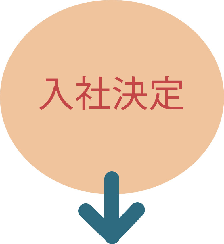 入社決定