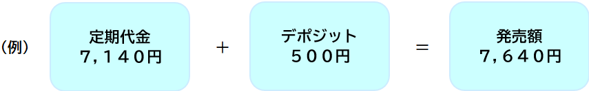 発売額7,640円 = 定期代金7,140円 + デポジット500円