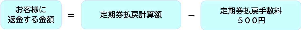 無記名式ＬＯＣＯＣＡの払い戻し（カード返却）