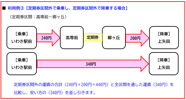 運賃の計算方法③