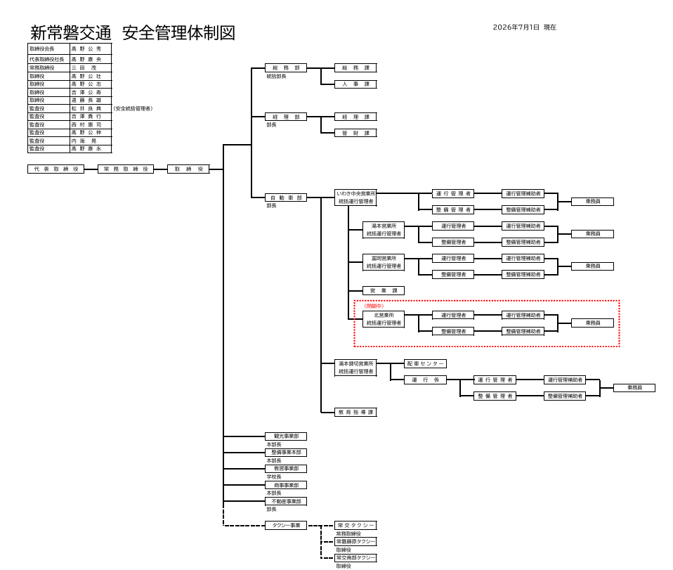 TDR20260703