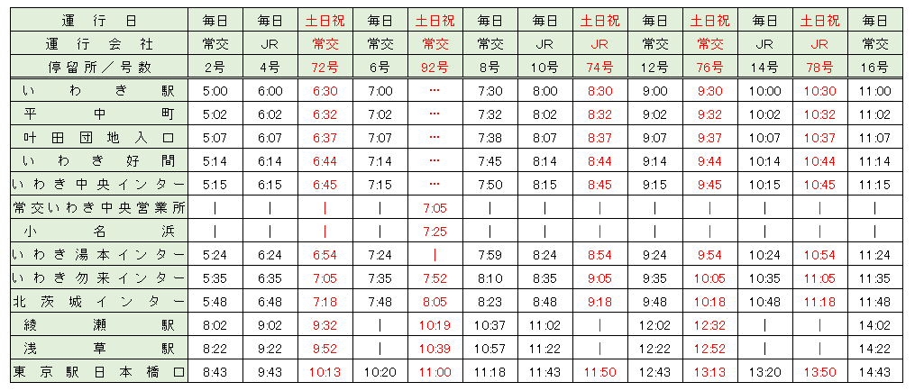 時刻表１