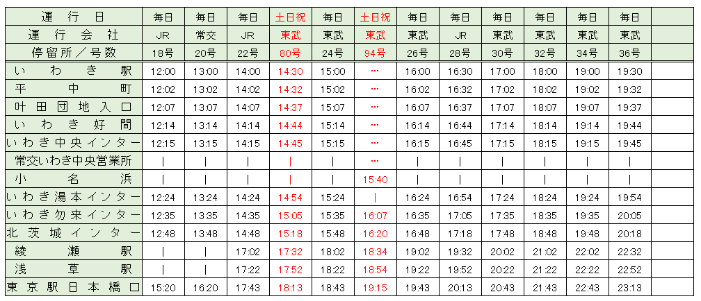 時刻表１